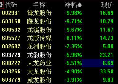 A股三大指数下跌；潘功胜：房地产金融和地方债风险总体可控丨早市热点