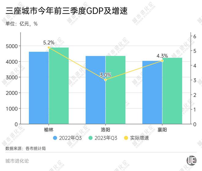 几乎零增长，洛阳的“风口”在哪里？