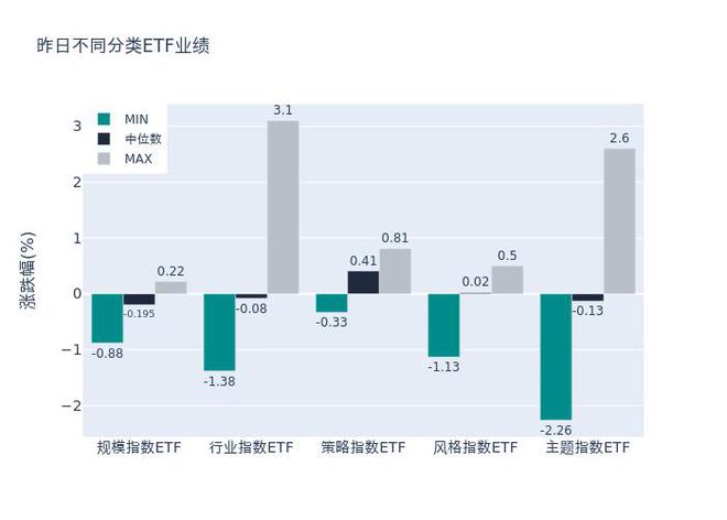 ETF基金日报丨光伏相关ETF霸屏涨幅榜，机构称光伏板块有望迎来供需预期改善