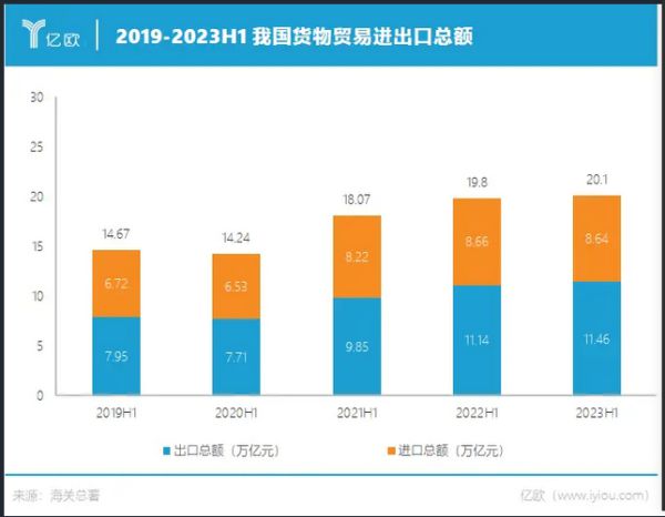 外资撤离？这些衡量中国开放的指标都过时了