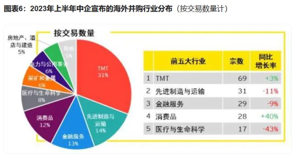 外资撤离？这些衡量中国开放的指标都过时了