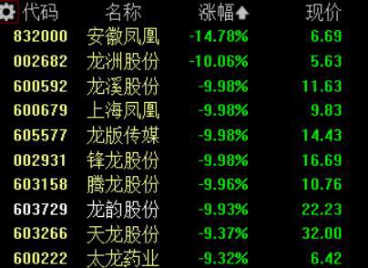 收盘丨沪指缩量调整跌0.47% 北向资金连续4日净卖出