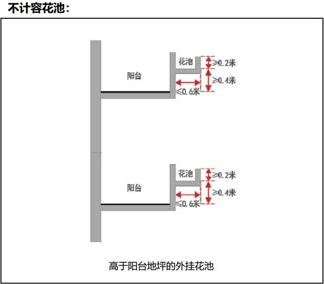 阳台可露营，层高3.6米…计容新规落地！从此公摊是路人！