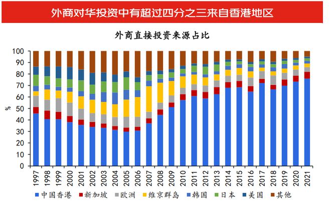 沈建光：全球供应链重构下在华投资形势复杂，政策需持续优化用力