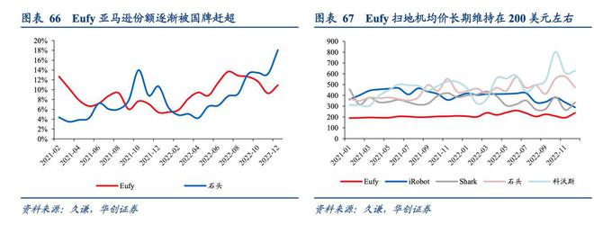 利润大涨72%，市值超370亿后，“充电宝一哥”安克离开浅海｜硬氪焦点