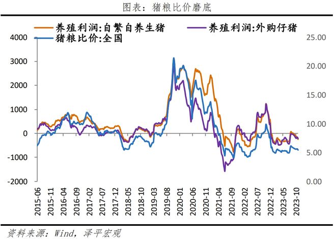 物价下降，政策空间打开