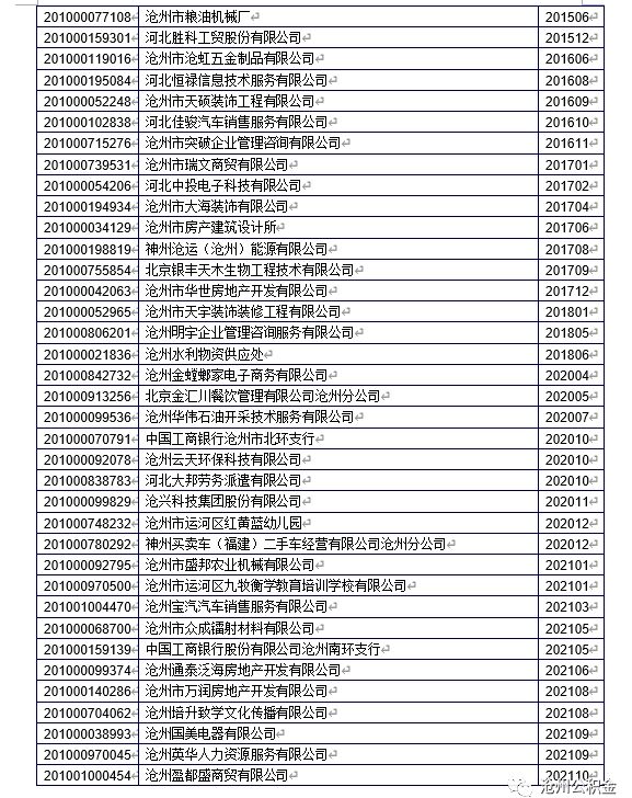 沧州这些单位住房公积金账户将被注销！