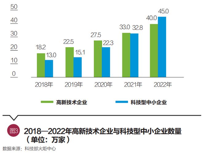 探索科创金融发展新路径 赋能科创企业加速成长｜封面专题