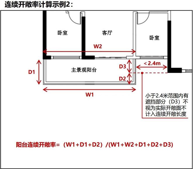 阳台可露营，层高3.6米…计容新规落地！从此公摊是路人！