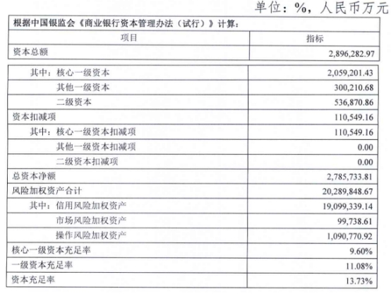 日照银行前三季净利增4.78% 信用减值损失降7.66%