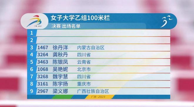 13秒14！吴艳妮勇夺学青会100米栏冠军，亚运后首秀，不惧流言