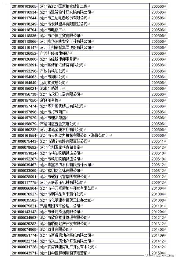 沧州这些单位住房公积金账户将被注销！