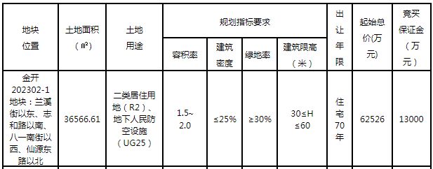 突发! 金华湖海塘核心地块，终止出让！