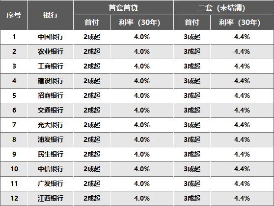 刚刚，央行发布公告！南昌房贷利率…