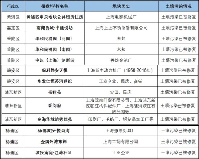 血亏100亿，上海国企在苏州折了腰