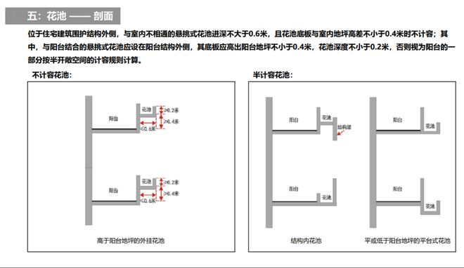 住宅“偷面积”合法化？广州实施容积率新规