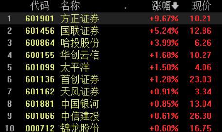 A股三大指数下跌；潘功胜：房地产金融和地方债风险总体可控丨早市热点