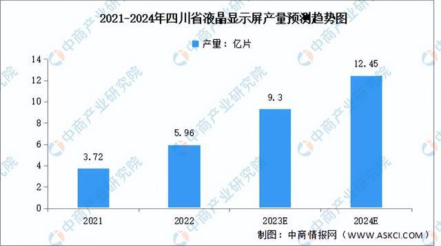 【产业图谱】2023年四川省新型显示产业链、布局及现状分析