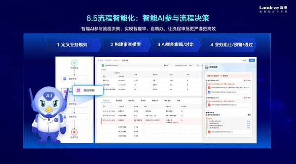 蓝凌发布智能BPM“全家桶”，重新定义中大型组织流程管理