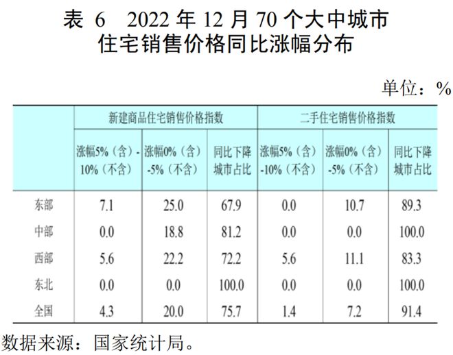 央行再提适时优化调整房地产政策！还将放大招？