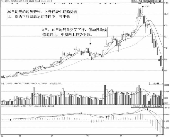 冠军操盘手赠言：亏到盈只需记住“跌穿生命线卖，突破生命线买”