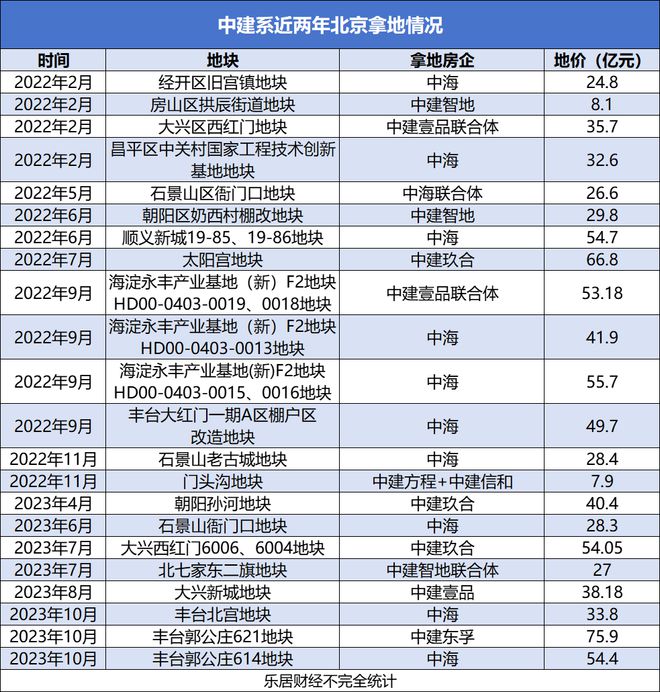 中建系地产内战硝烟