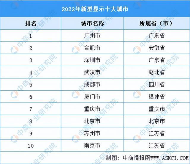 【产业图谱】2023年四川省新型显示产业链、布局及现状分析