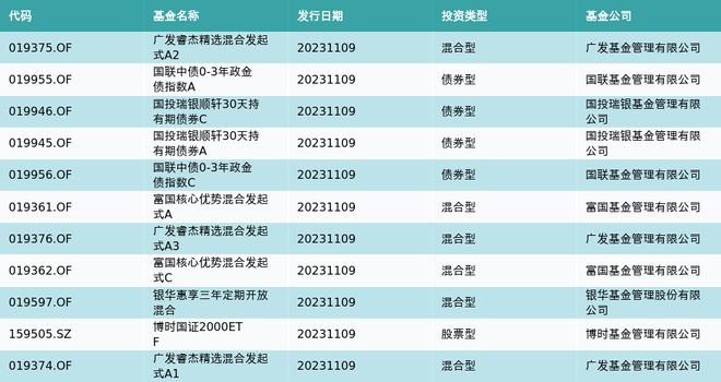 资金流向（11月9日）丨长安汽车、中国平安、赛力斯融资资金买入排名前三，长安汽车获融资买入近13亿元