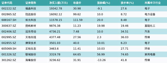 资金流向（11月9日）丨长安汽车、中国平安、赛力斯融资资金买入排名前三，长安汽车获融资买入近13亿元