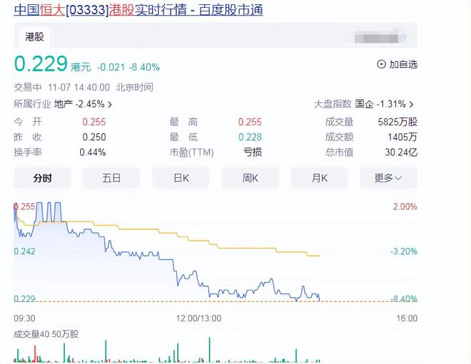 恒大所持200亿股权被冻结！满地鸡毛谁来擦，许家印到底有多惨