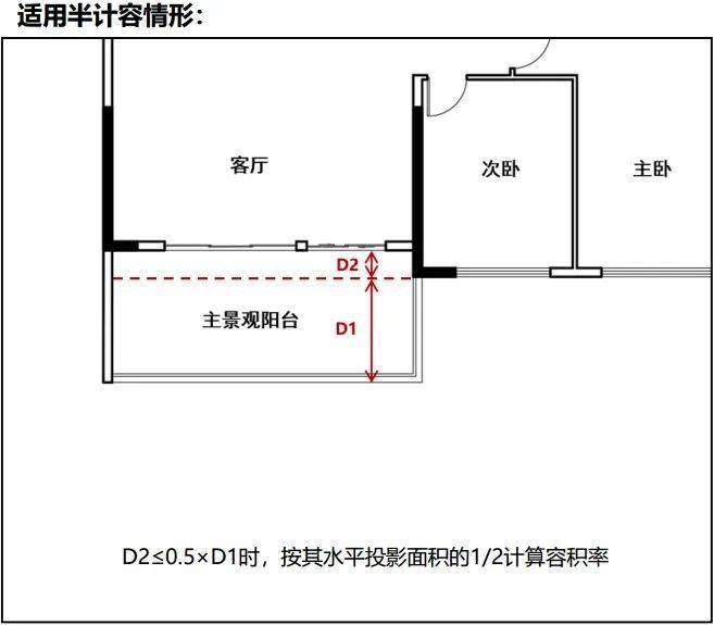 阳台可露营，层高3.6米…计容新规落地！从此公摊是路人！