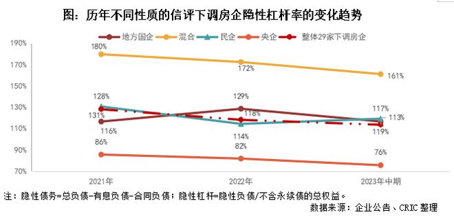 信用评级再次集中下调，房企的风险与出路