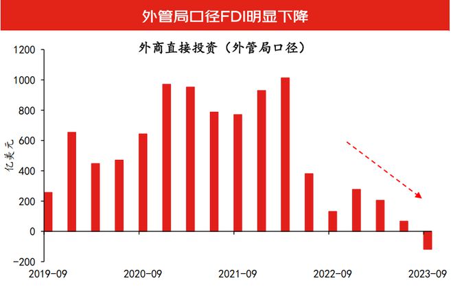 沈建光：全球供应链重构下在华投资形势复杂，政策需持续优化用力