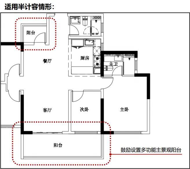 阳台可露营，层高3.6米…计容新规落地！从此公摊是路人！