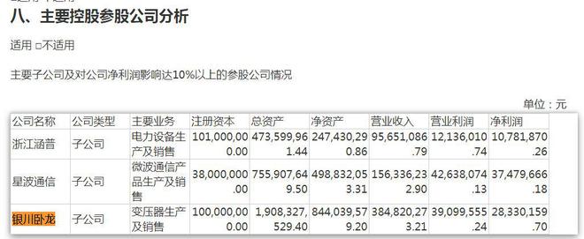 V观财报｜*ST红相拟转让最大子公司收函：挂牌底价骤降2亿，原因？