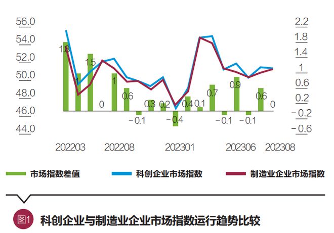 探索科创金融发展新路径 赋能科创企业加速成长｜封面专题