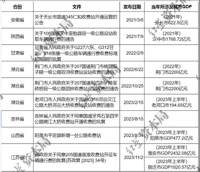 205国道收费引争议，江苏省交通厅工作人员：该路仍有大量债务