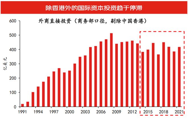 沈建光：全球供应链重构下在华投资形势复杂，政策需持续优化用力