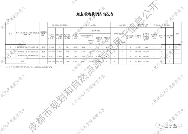 事关土地征收！涉及金牛这个片区……