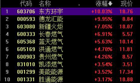 收盘丨沪指缩量调整跌0.47% 北向资金连续4日净卖出