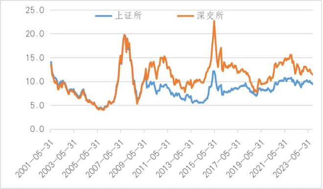 到底了吗？怎么判断？