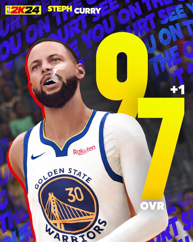 +1！NBA2K官方：库里和恩比德能力值更新为97！