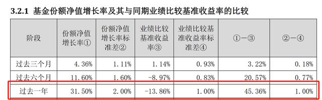 方正富邦基金招来股基冠军汤戈，权益产品小而不强局面待解