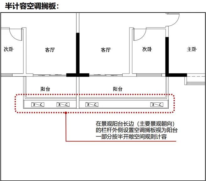 阳台可露营，层高3.6米…计容新规落地！从此公摊是路人！