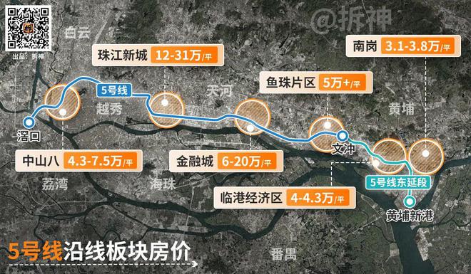 旧改加速、地铁开通，老黄埔又来炸场了