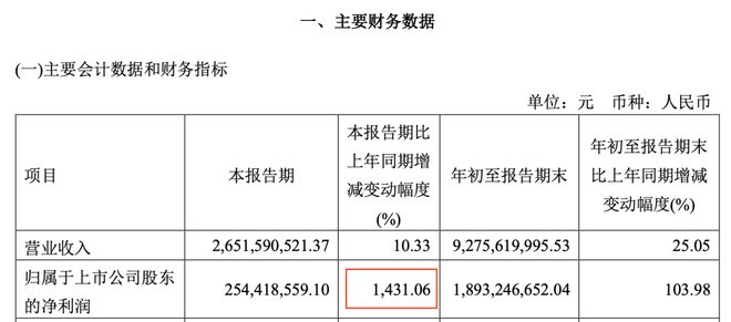 券商前员工违规炒股亏54万，被罚！