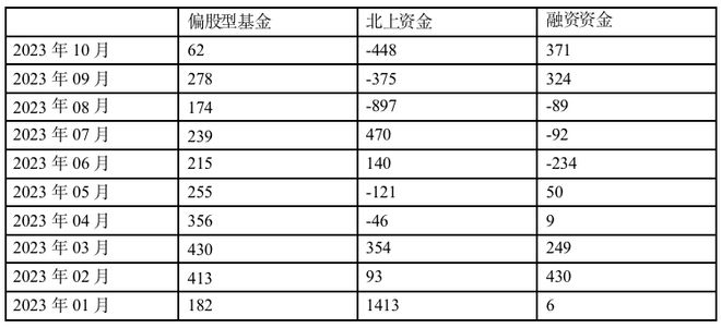 到底了吗？怎么判断？