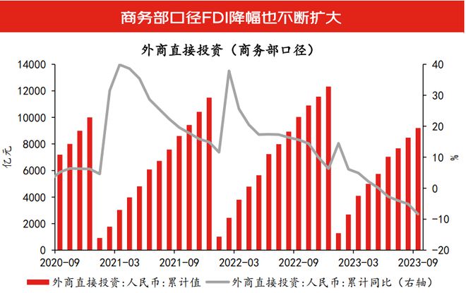 沈建光：全球供应链重构下在华投资形势复杂，政策需持续优化用力