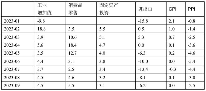 到底了吗？怎么判断？