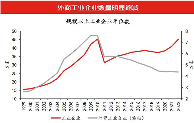 沈建光：全球供应链重构下在华投资形势复杂，政策需持续优化用力